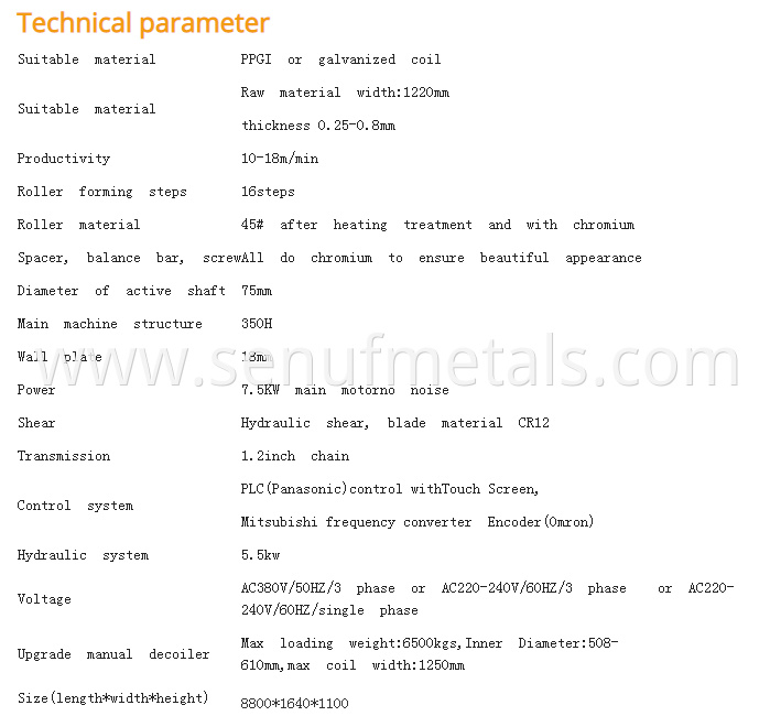 Trapezoidal Roll Forming Machine7